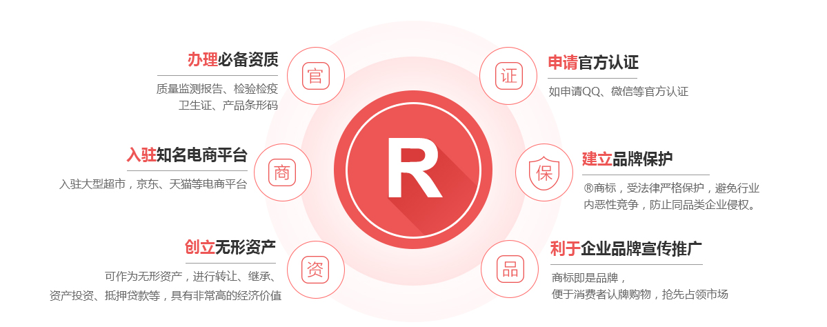 安岳商标注册的作用